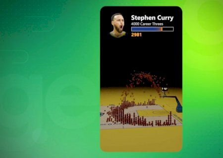 NBA: Curry quebra recorde, autografa prótese de fã, e lidera vitória dos Warriors sobre os Spurs