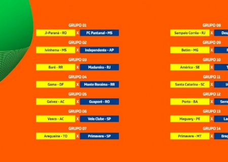Copa do Brasil: veja jogos e chaveamento até terceira fase